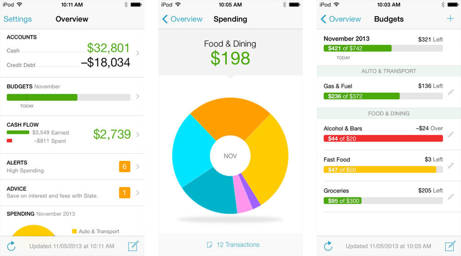 Best apps for home budgeting